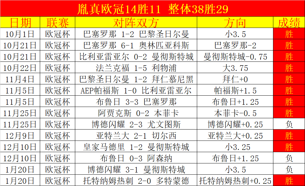 震撼揭晓,中甲最佳教,练李金羽新,皇冠体育app下载,皇冠体育官网,澳门皇冠体育,bet皇冠体育在线