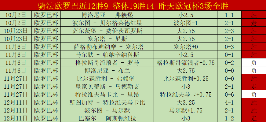 热刺麦迪逊,八强目标是,欧联杯的起,皇冠体育app下载,皇冠体育官网,澳门皇冠体育,bet皇冠体育在线