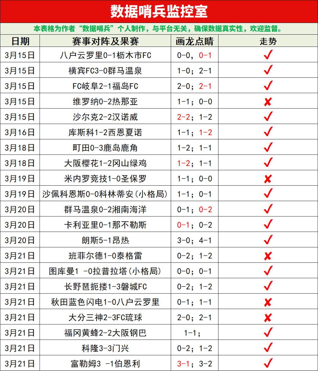 深圳队客场,连胜,力克福建队,皇冠体育app下载,皇冠体育官网,澳门皇冠体育,bet皇冠体育在线