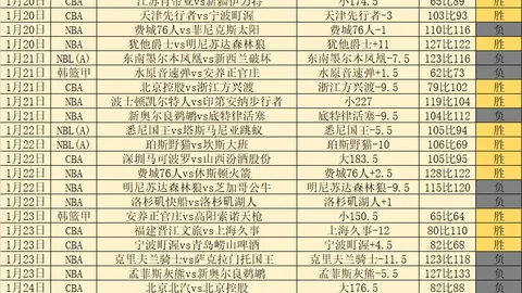 哈兰德英超赛季每100.6分钟造1球，萨拉赫效率为59分钟