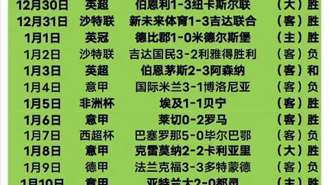 歐聯資格賽抽簽結果：貝西克塔斯迎戰遊擊隊或盧加諾，阿賈克斯角逐賽事